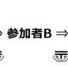 鎌倉コトリさんの『交換日記倶楽部』