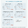 不眠、睡眠薬の前に、。