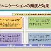 コミュニケーションの頻度と効果の関係