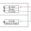 Gigabit 8Ports HUB 購入