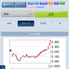 JT株価観察　＆　200株買い増しました