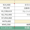 私の財産告白: 1,243万円 20代アラサーの金融資産評価額 2021年6月 