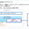 Nutanix DevStation を Windows で利用してみる。