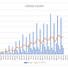 ２０２３年１１月の配当実績