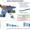 2027年までのエネルギーハーベスティング市場シェア、サイズ、トレンド、予測、分析、および成長