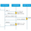 APIでLLMを制御する、MCP Serverと処理を合流させる