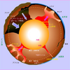 地球の内部と悪の根源