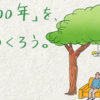 1911 住友林業を追加購入しました