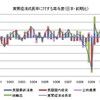 「正常化」に向かう日本経済