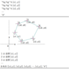 jw_cad 外部変形 － (28) 正多角形 －