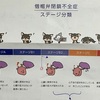 犬　心臓病の検査