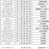 2023ジャパンカップG1 全馬指数