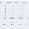 2023/9/22日大引け時点のJリート銘柄の騰落数