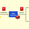 Redash v9 で採用されたジョブキューライブラリ RQ (Redis Queue) の基本機能を試した