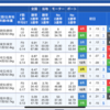 競艇全優勝戦予想(55)2/26