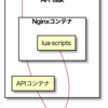 Dify Community版で会話ログへのアクセスを制限する