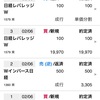 日経平均暴落：信用デイトレも失敗@2月６日午前