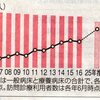 新聞から