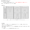 あなたも当てはまる？これがあれの健康被害？ ＆ 声援ＯＫ！『西部日本ボールルームダンス連盟主催 級別ダンス競技大会前期』のお席について♪