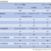 ・CheckMate227試験　6年間追跡調査結果