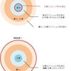 育児していると音楽が鳴らない不思議