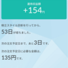 投資信託53日目📈📉