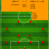 【2025 J2 第20節】藤枝MYFC 1 - 3 北海道コンサドーレ札幌　久しぶりの快勝はチームの成長を示しているのか？