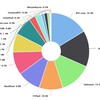 ビットコインのマイニングに参加する方法