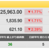 6/20（月）　原油は下落しているが・・