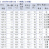 沖縄100k振り返り