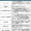 安倍首相三選が決定しました