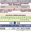  五輪取組み体制