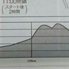 2018年(前期)回顧