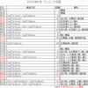 コーちゃんのランニング日誌（2023年２月分）