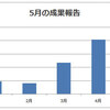 4・5月の成果報告と外注化