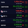 日銀政策金利発表は通過したのだけど