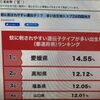 蚊に刺されやすい県民ランキングで、高知が2位！ 安心して！高知に来たら刺されるわけじゃない!!