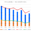 【2024春】阿久比(普通)の一般入試倍率【2017~2024の比較】