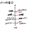 ホルスの城塞〜エメドラ攻略