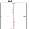 レギュラーシーズンが終わったので、各チームの闘いの軌跡を可視化してみた。