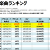 星野源の人気曲【売上・再生回数ランキング】