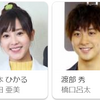 【TV編】「2020-02-09@★仮面ライダービルド★俳優登場」と「科捜研の女」と私