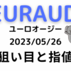 【FX ユロオジ】狙いを定めて狙い通りに取引する