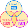 成果が出せない人は能力か向上心か人望が足りない