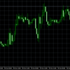 FOMC3回連続利下げ、次の焦点は雇用統計へ！