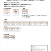 【新型コロナ】1月9日 新規感染者数