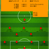 【2024 J1 第17節】鹿島アントラーズ 3 - 2 横浜F・マリノス　点の取れるSBの決勝ゴールで勝ちきり4連勝！！！！