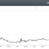 Monacoinが上昇中↑　bitFlyer上場が材料か