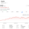 アップルから頂いた配当金でシン「オトナを卒業した老人のおもちゃ」<AIPI>を購入しました。