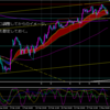 2023年3月5日　日曜チャート分析